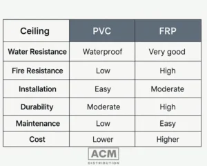 Side-by-side comparison of moisture-resistant ceiling materials